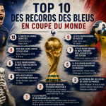 photo reconstituée par IA du trophée FIFA WC et de joueurs français à des buts d'illustration